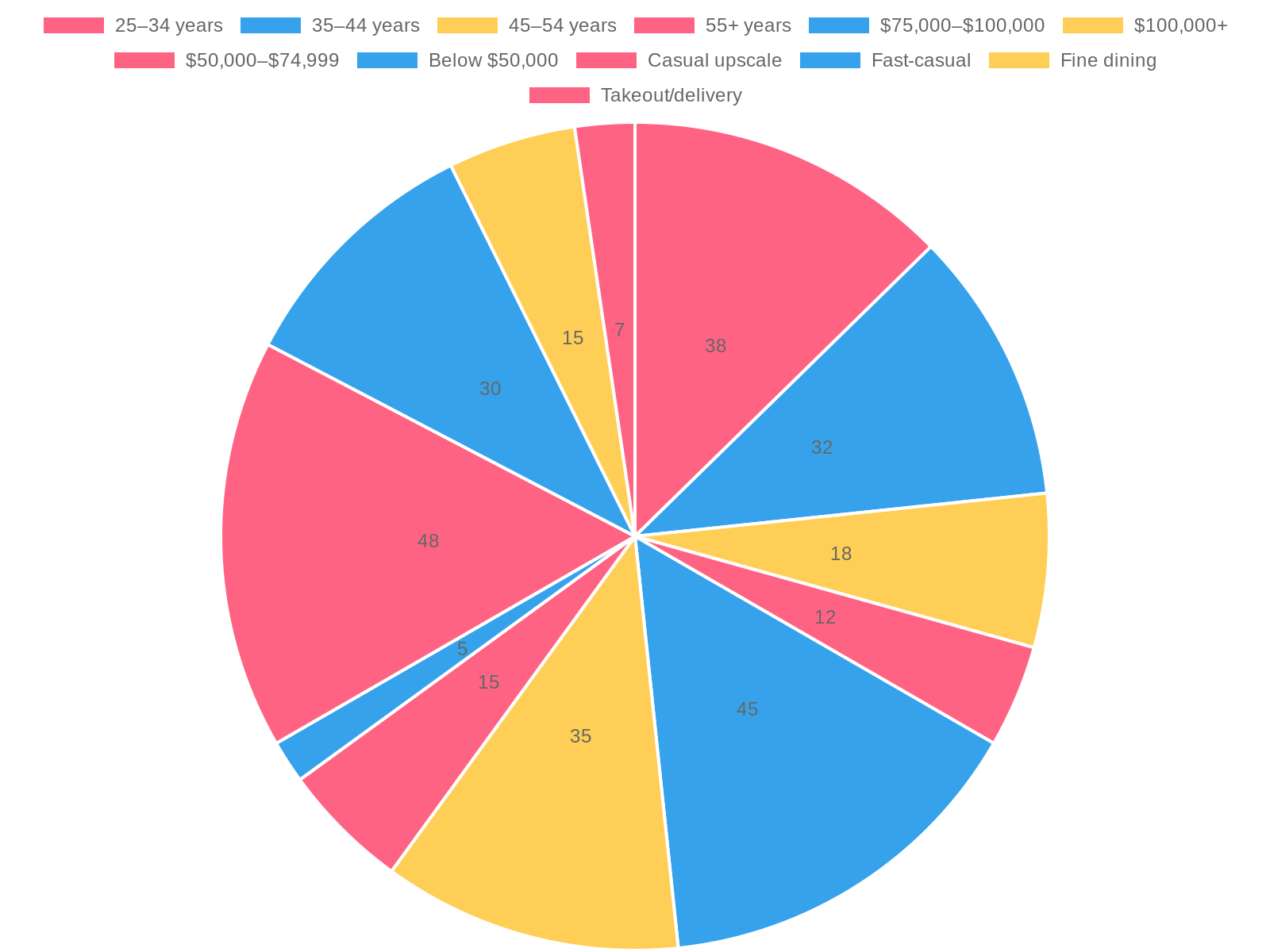 Demographic Breakdown of Seafood Consumer Trends (2026)