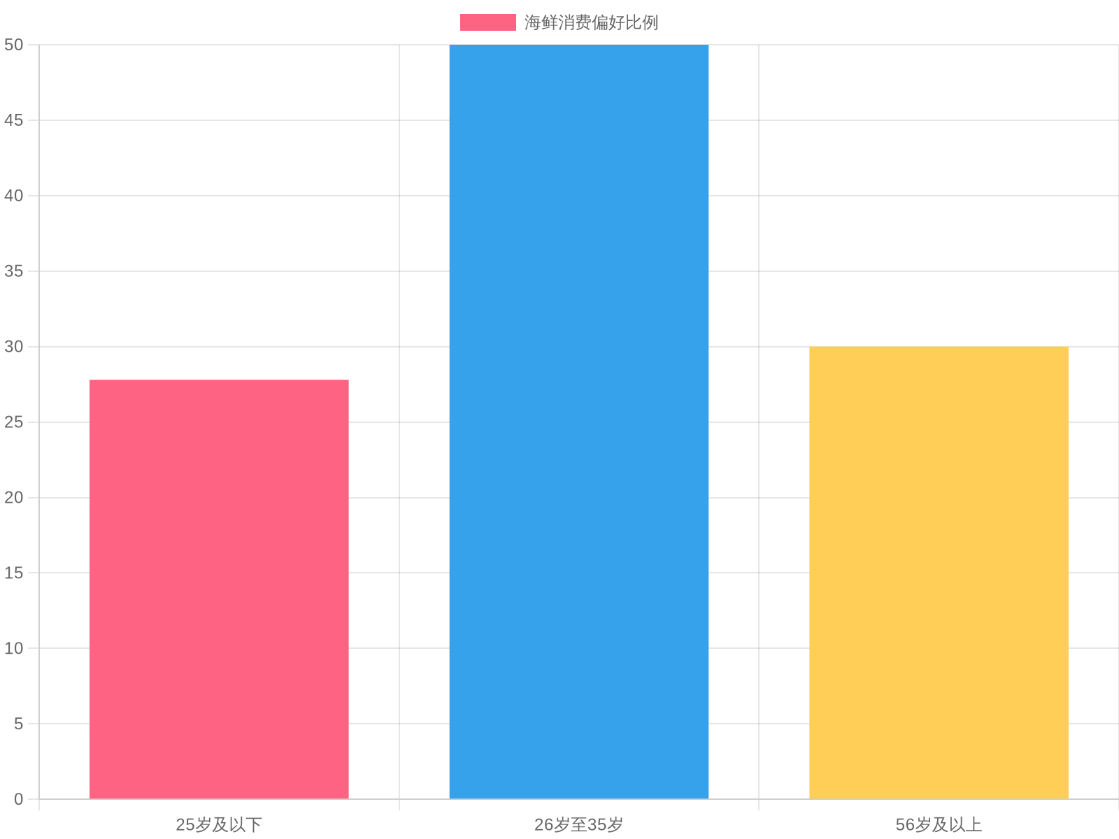 2023 Seafood Consumption Trends