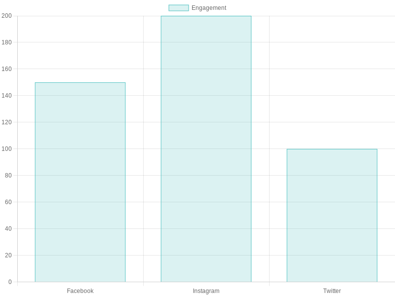 Social Media Impact on Restaurant Marketing