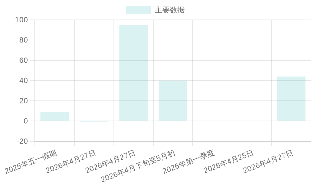 Reservation Trends Chart
