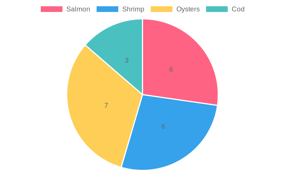 Seasonal Seafood Availability Chart