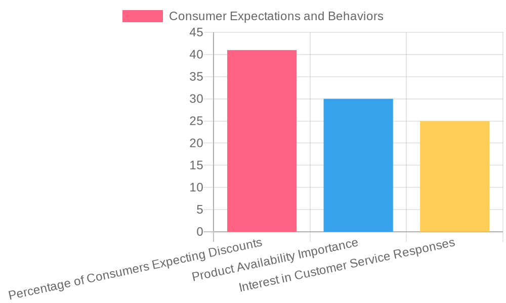 Customer Expectations for Businesses Open on Thanksgiving