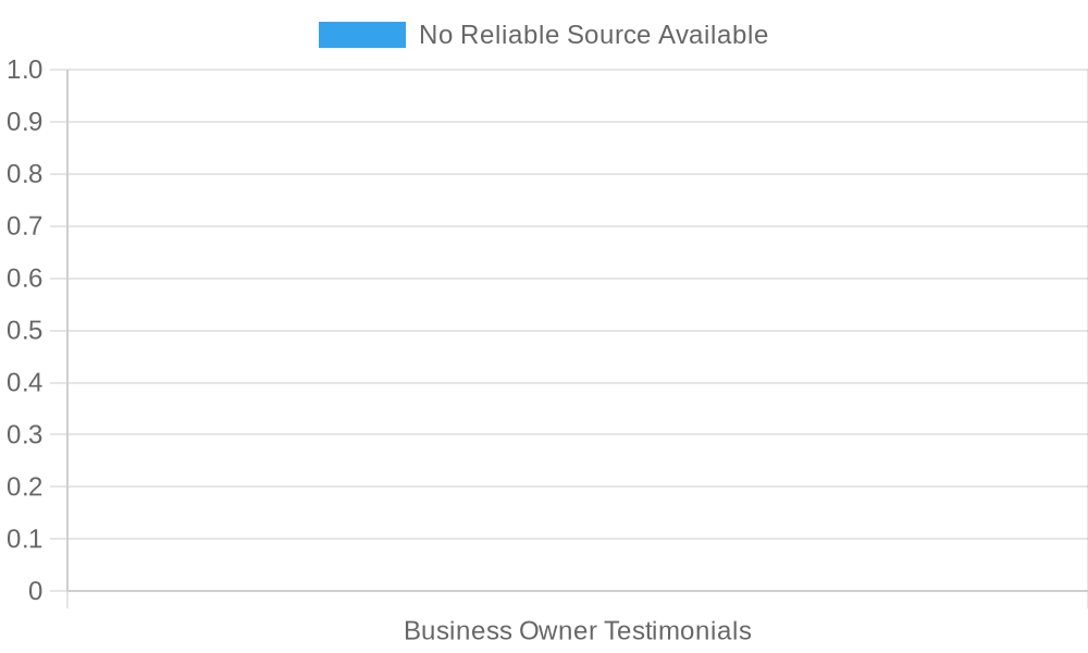 Testimonial Summary: Restaurant Thanksgiving Experiences