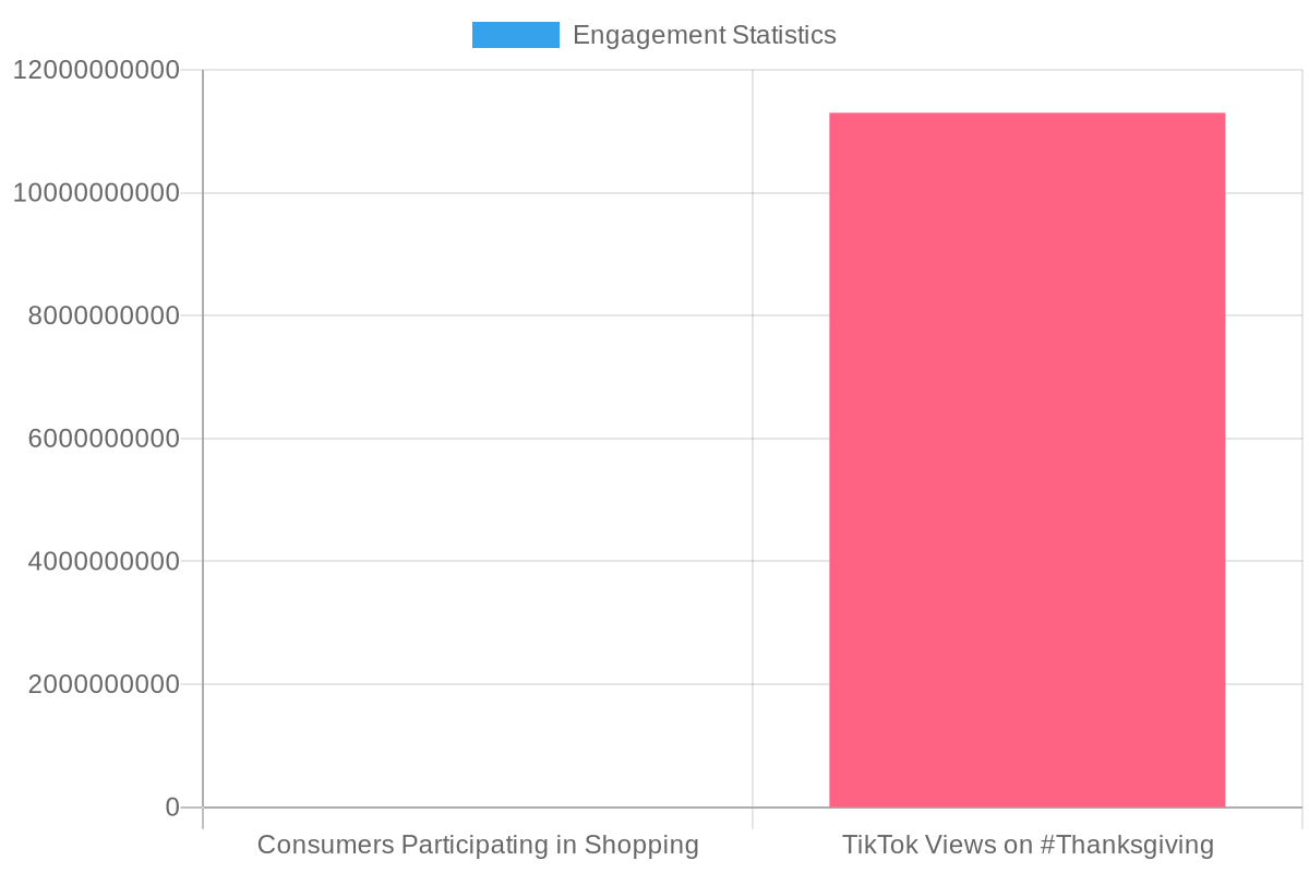 Engagement Statistics