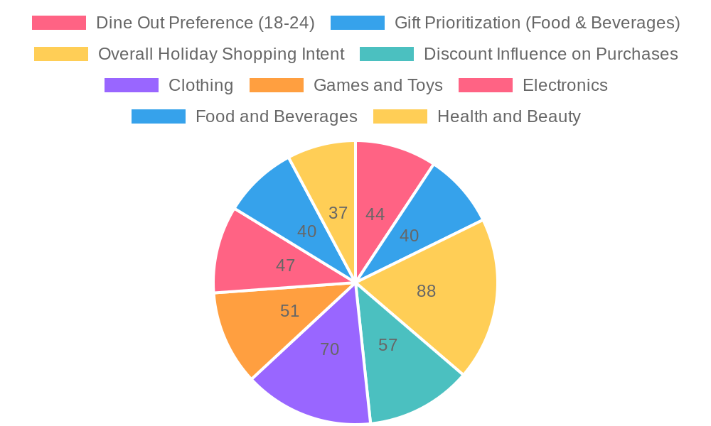 Thanksgiving Shopping Trends