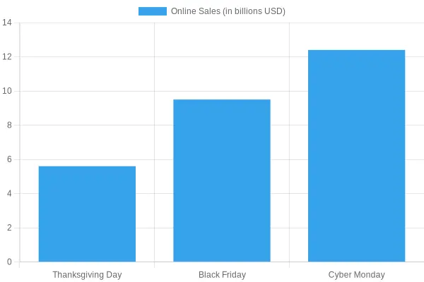 2023 Online Sales Performance