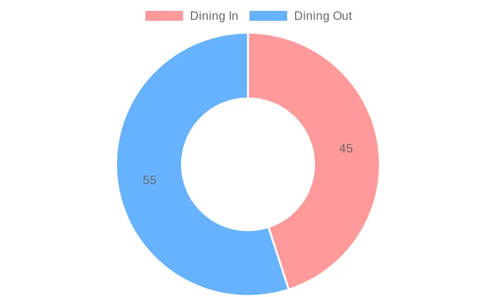 Thanksgiving Dining Trends in North Carolina