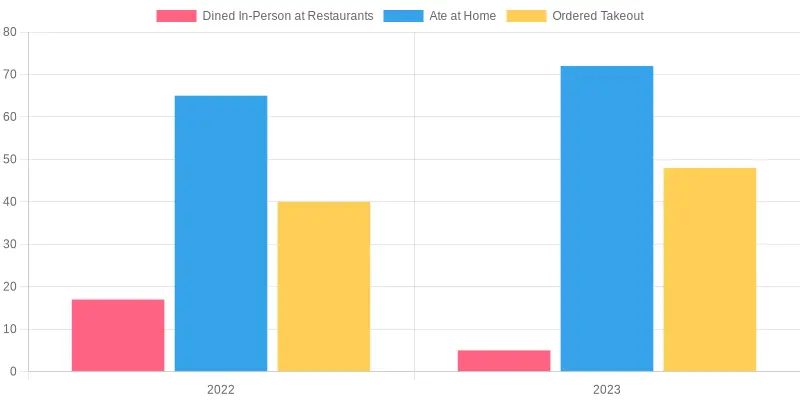 Thanksgiving Dining Trends