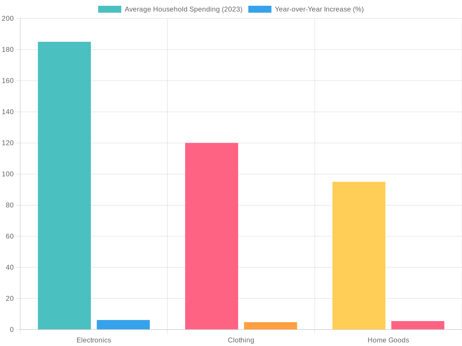 Thanksgiving Spending Trends in Minnesota