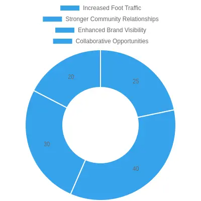 Benefits of Engaging with Local Communities