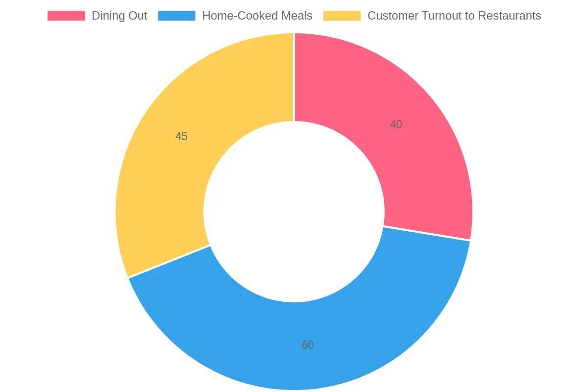 Thanksgiving Meal Preferences