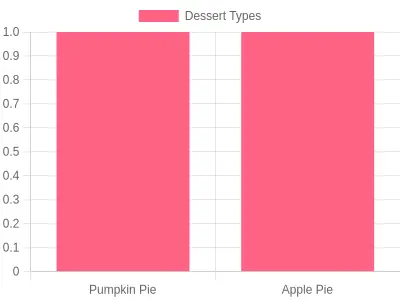 Thanksgiving Desserts