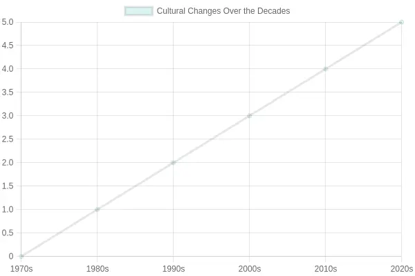 Evolution of Thanksgiving Dinners in East Village